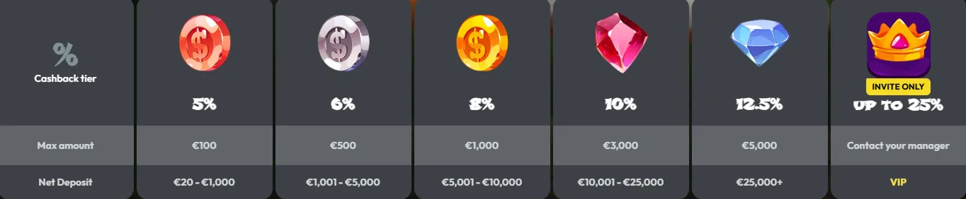 Het Buitenlandse €20-Segment: Eerlijk Beeld Het Buitenlandse €20-Segment: Eerlijk Beeld