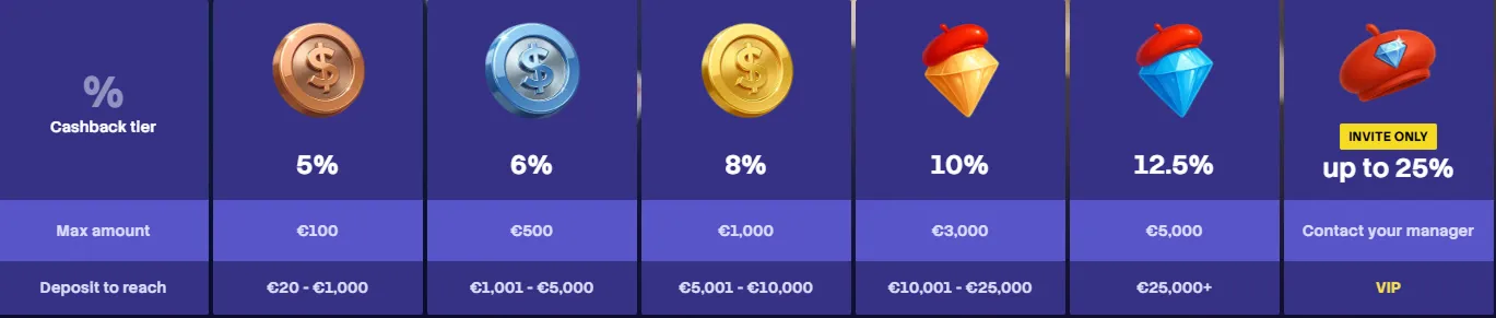 Internationale €10-Aanbieders: Een Eerlijke Plaatsbepaling